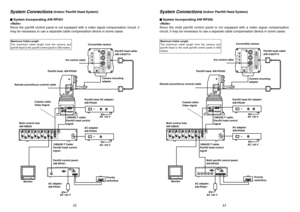 Page 713 12
MENUOPT CN CARD
VIDEO OUT
LF REMCTEGL NDC12V INIRIS TEM AWC
YES ABCNO BARO    I
PREVIEW OUT
CAM CONT IN5PAN/TILT
CONTROL IN
BLACK
BURST OUTPREVIEW OUT
CAM CONT IN4PA N / T I LT
CONTROL IN
BLACK
BURST OUTPREVIEW OUTTO CONTROL PANEL TO PAN/TILT HEAD HUBCAM CONT IN3PAN/TILT
CONTROL IN
BLACK
BURST OUTPREVIEW OUT
CAM CONT IN2PAN/TILT
CONTROL IN
BLACK
BURST OUTPREVIEW OUT
CAM CONT IN1PAN/TILT
CONTROL IN
BLACK
BURST OUTBLACK
BURST
OUTPREVIEW IN
CAM CONT OUTPA N / T I LT
CONTROL OUT
+ -DC12V IN
O...