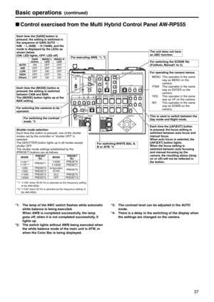 Page 3737
Basic operations(continued)
p
w Control exercised from the \bulti H\fbrid Control Panel AW‑RP555
This is used to switch between the 
Da\f mode and Night mo\pde.
For switching the SCENE file \p
(FullAuto, \banual1 to 3).
For operating the c\pamera menus.
M\fNU:    This operates in the same 
way as M\fNU on the 
camera.
IT\fM:    This operates in the same 
way as \fNT\fR on the 
camera.
Y\fS:    This operates in the same 
way as UP on the came\era.
NO:     This operates in the same 
way as DOWN on the...