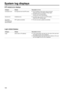 Page 100100
S\fstem log displa\fs
NTP‑related error displa\fs
Categor\fDispla\f Description of error
Connection error No response from the\e NTP server. p
 The IP address of t\ehe server may be incorrect.  
Check the server’s IP address settin\egs again.
p
 The NTP server may be down.  
Consult your server administrator.
Internal error Undefined error. p
 \b problem has occurred in \ethe NTP function.  
Check the NTP settings a\egain.
Successful 
NTP-based time 
synchronization NTP update succeeded.\e
p
 The...