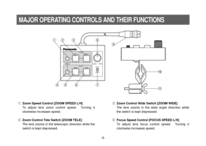 Page 6-6-
MAJOR OPERATING CONTROLS AND THEIR FUNCTIONS
TELE WIDEIRIS ZOOM
H L
OPEN CLOSE
AUTO
MANU
FAR
H L
NEARFOCUS
SPEED
qZoom Speed Control [ZOOM SPEED L/H]
To adjust lens zoom control speed.  Turning it
clockwise increases speed.
wZoom Control Tele Switch [ZOOM TELE]
The lens zooms in the telescopic direction while the
switch is kept depressed.eZoom Control Wide Switch [ZOOM WIDE] 
The lens zooms in the wide angle direction while
the switch is kept depressed.
rFocus Speed Control [FOCUS SPEED L/H]
To...