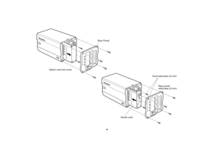Page 8-6-Panasonic
Panasonic
Option card slot cover
Studio cardCard setscrews (6 mm) Rear Panel
Rear panel 
setscrews (8 mm) 