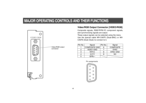 Page 6-4-
MAJOR OPERATING CONTROLS AND THEIR FUNCTIONS
Video/RGB Output Connector [VIDEO/RGB]Composite signals, RGB/YPrPb/YC component signals,
and synchronizing signals are output.
These output signals can be selected using the menu.
Use the special cable WV-CA9T5 (Dsub-BNC) or WV-
CA9T9 (Dsub-Dsub) to connect to it.
VIDEO/RGB
Video/RGB output 
connector
1
2
3
4
59 8 7 6
Pin assignments
Pin No.
1
2
3
4
5Signal
COMPOSITE GND
VIDEO GND
R/Pr/C
G/Y/Y
B/Pb/–7
8
9SYNC
SYNC GND
NC 6 COMPOSITE Pin No. Signal 