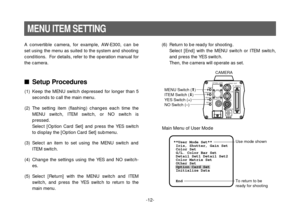 Page 12-12-
– +MENU
ITEM/AWC
YES/ABC
NO/BAROPTION  CARD
VIDEO  OUT
I/F  REMOTE
G/L IN
IRIS
DC12V IN
CAMERAZOOM/FOCUS
MENU Switch (M)ITEM Switch (