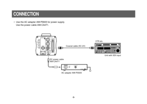 Page 9-9-
– +MENU
ITEM/AWC
YES/ABC
NO/BAROPTION  CARD
VIDEO  OUT
I/F  REMOTE
G/L IN
IRIS
DC12V IN
ONPOWER
OFFPOWERO    I
FUSE(POWER)FUSEFUSE
AC Adaptor  
AW-PS505
DC power cable 
AW-CA4T1
AC adapter AW-PS505
Coaxial cable (5C-2V)VTR etc.
Unit with SDI input
SDI OUT
CONNECTION•Use the AC adapter AW-PS505 for power supply.
Use the power cable AW-CA4T1. 