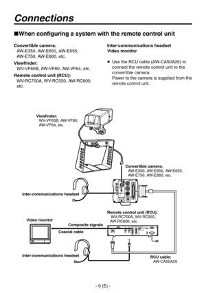 Page 10
- 9 (E) -

Connections
Convertible camera:AW-E50, AW-E650, AW-E655, 
 
AW-E750, AW-E860, etc.
Viewfinder:
WV-VF65B, AW-VF80, AW-VF64, etc.
Remote control unit (RCU):
WV-RC700A, WV-RC550, AW-RC600, 
etc.
Inter-communications headset
Video monitor
    Use the RCU cable (AW-CA50A6) to 
connect the remote control unit to the 
convertible camera. 
Power to the camera is supplied from the 
remote control unit.
Viewfinder:WV-VF65B, AW-VF80, AW-VF64, etc.
Convertible camera:
AW-E50, AW-E650,...