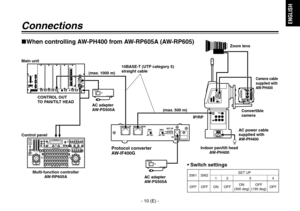 Page 11
- 10 (E) -
ENGLISH

Connections
CONTROL OUT  
TO PAN/TILT HEAD
Main unit
Control panel (max. 1000 m)
(max. 500 m)
Multi-function controller AW-RP605A 10BASE-T (UTP category 5) 
straight cable
AC adapter
AW-PS505A Convertible 
camera
Camera cable supplied with 
AW-PH400
AC power cable supplied with 
AW-PH400
Protocol converter
AW-IF400G
AC adapter
AW-PS505A
Zoom lens
IP/RP
Indoor pan/tilt head
AW-PH400
When controlling AW-PH400 from AW-RP605A (AW-RP605)
• Switch settings
SW1SW2SET UP
1234...