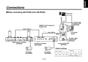 Page 13
- 12 (E) -
ENGLISH

Connections
(max. 1000 m)(max. 500 m)
Multi-function controller AW-RP655 10BASE-T (UTP category 5) 
straight cable
AC adapter
AW-PS505A Convertible 
camera
Camera cable 
supplied with 
AW-PH400
AC power cable 
supplied with 
AW-PH400
Protocol converter
AW-IF400G
AC adapter
AW-PS505A
Zoom lens
IP/RP
Indoor pan/tilt head AW-PH400
When controlling AW-PH400 from AW-RP655
• Switch settings
SW1SW2SET UP
1234
OFFOFFONOFFON(300 deg)OFF(190 deg)OFF 