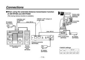 Page 18
- 17 (E) -

Indoor pan/tilt headAW-PH360
Pan/tilt control panel AW-RP400 CONTROL OUT 
 
TO PAN/TILT 
HEAD 10BASE-T (UTP category 5) 
straight cable
Protocol converter
AW-IF400G
Remote operation panel
AW-CB400
AC adapter
AW-PS505A
Convertible 
camera
Camera cable 
supplied with 
AW-PH360
AC adapter
AW-PS300A
Zoom lens
AC adapter
AW-PS505A
(max. 500 m)
(max. 500 m)
Connections
 When using the extended distance transmission function of AW-RP400 and AW-PH360
(The tracing memory function is available.)
•...