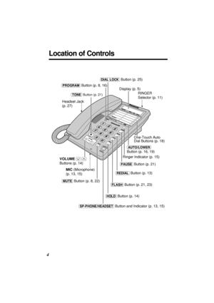 Page 44
Location of Controls
ABCDEFJKLMNO
GHI
TUV WXYZ PQRSPAUSE
REDIAL
FLASH
HOLDVOLUME
MUTE
PROGRAM
MICSP-PHONE
DIAL LOCK
DIAL LOCK
MUTEPROG.LOWERTIME SET
AUTO/LOWER
(TONE) Button (p. 21)
(FLASH) 
Button (p. 21, 23) VOLUME
 (_) (^) 
Buttons (p. 14)RINGER 
Selector (p. 11)
(PROGRAM) Button (p. 8, 16)
(PAUSE) Button (p. 21)
 (REDIAL) Button (p. 13) Display (p. 5)
One-Touch Auto 
Dial Buttons (p. 18)
(DIAL\LOCK) Button (p. 25)
(AUTO/LOWER) 
Button (p. 16, 19)
(HOLD) Button (p. 14)
MIC (Microphone) 
(p. 13, 15)...