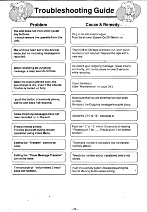 Page 24Cause & ReProblem
The unlt doee not work when I push
any buttons.
I cannot rcmove the cassottg from the
unlt.
tt
I The unit has been set to the Answer I
I mode, but no Incoming messages is I
I recorded. It,
1
I wrril recording an outgoing I
I message, a beep sounds 6 times. Itl
I When the tape is played back, the II sound level ls low, even if the Volume I
I Control is turned up fully. I\,
| | push the button of a remote phone, I
I but the unit does notyespond It,
tt
I Some Incoming messages have not II...