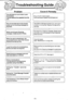 Page 24Cause & ReProblem
The unlt doee not work when I push
any buttons.
I cannot rcmove the cassottg from the
unlt.
tt
I The unit has been set to the Answer I
I mode, but no Incoming messages is I
I recorded. It,
1
I wrril recording an outgoing I
I message, a beep sounds 6 times. Itl
I When the tape is played back, the II sound level ls low, even if the Volume I
I Control is turned up fully. I\,
| | push the button of a remote phone, I
I but the unit does notyespond It,
tt
I Some Incoming messages have not II...