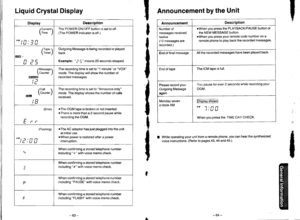 Page 36DisplayDescriptlon
(?,J,i)
^Ntn-Antu._tu
The POWER ON/OFF button is set to off.(The POWER indicator is off.)
(+ii:,)
6rcm r
il Lr5
Outgoing Message is being recorded or played
back.
Example: Ll 5  means 25 seconds elasped.
/Message\
\Counter ,/rMGFIIEE
IE
The recording time is set to 1 minute or VOX
mode. The display will show the number of
recorded messages.
(3:1,)
crrn
IE
The recording time is set to Announce only
mode. The display shows the number of calls
received.
(Error)
E -F
oThe OGM tape is...