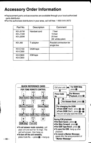 Page 39Accessory Order Information
o Replacement parts and accessories are available through your local authorized
parts distributor.oFor the authorized distributors in your area, call toll lree: 1-800-545-2672
Part No.DescriptionComment
KX-JO7W
KX-J15W
KX-J25W
Handset cord7 feet
15 feet
25 feet
(W: white color)
KX-J66T-adaptorParallel connection for
single line
KX-C150
KX-C300
OGM tape
KX-C600
KX-C900
ICM tape
i OUICK REFEREI{CE CARD
iir
li.tr
FOR TONE
lt l
I Back Space I
IFRSI lTutl F nTL LlJ L9J
| 0GM-1 Rec...