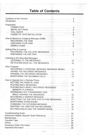 Page 2Table of Contents
Locations of the Controls . . . .
Introduction
Preparation
CoNNECTTON . .. ..
INITIAL SETTINGS
TOLL SAVER
CASSETTE TAPE INSTALLATION
How to Record an Outgoing Message (OGM)
RECORDING THE OGM
CHECKING YOUR OGM
SAMPLE OGMS
Setting Prior to Leaving
RECORDING THE CALLERS MESSAGES ....PREPARING THE ICM TAPE
Listening to the Recorded Messages
LISTENINGTOTHEMESSAGES .,......10RE-PLAYINGBACKALLTHEMESSAGES . ...... 10
Other Features
RECORDTNG A PERSONAL MESSAGE (MESSAGE MEMO) ..... 11SAVING THE...