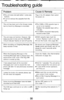 Page 16t
Troubleshooting guide
ProblemCause & Remedy
oThe unit does not work when I press any
buttons.
ol cannot remove the cassette from the
unit.
Plug in the AC adaptor then switch
rne power on.
The unit has been set to the Answer mode,
but no Incoming Message is recorded.
olhe OGM or ICM cassette tape is
cut or is not inserted.
Replace the cassette tape with a
new one.
oThe OGM is recorded improperly.
Record a new OGM.
The unit does not function. However, the
beep sounds 6 times and the ANSWER/
CALLS...