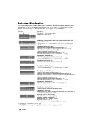 Page 2828RQT9670
Indicator illumination
The indicators display the condition of this system by flashing. The indicator patterns illustrated below 
are displayed during normal operational conditions. They do not refer to the indications of a problem. 
Refer to “Troubleshooting” ( >26) if the indicators do not light up as illustrated below.
§1  The selected source indicator will also light.
§ 2  The BD/DVD indicator stops blinking and lights once the wireless pairing is successful.
Indicator
Description
The...