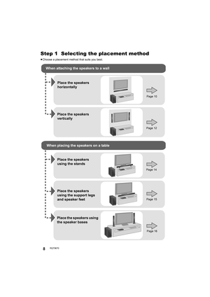 Page 88RQT9670
Getting startedStep 1  Selecting the placement method
≥Choose a placement method that suits you best.
When attaching the speakers to a wall
When placing the speakers on a tablePlace the speakers 
horizontally
Page 10
Place the speakers 
vertically
Place the speakers 
using the stands
Place the speakers using 
the speaker bases
Page 12
Page 14
Page 15
Page 16
Place the speakers 
using the support legs 
and speaker feet
SC-HTB351_RQT9670_mst.book  Page 8  Thursday, December 29, 2011  1:39 PM 