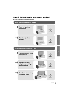 Page 9Getting started
Before use
RQT97779
(FUUJOHTUBSUFEStep 1  Selecting the placement method
≥Choose a placement method that suits you best.
When attaching the speakers to a wall
When placing the speakers on a tablePlace the speakers 
horizontally
Page 11
Place the speakers 
vertically
Place the speakers using 
the leg stands
Place the speakers using 
the speaker bases
Page 14
Page 16
Page 17
Page 18
Place the speakers 
using the support legs 
and speaker feet
SC-HTB370PPC_RQT9777-1P_mst.book  Page 9...