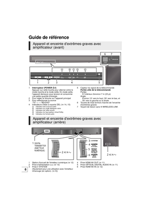 Page 366
Guide de référence
1Interrupteur (POWER  Í/I)
Appuyer sur cette touche pour alterner entre le 
mode marche et le mode veille. En mode veille, 
l’appareil demeure sous tension et consomme 
une petite quantité d’énergie.
2 Pour régler le Volume sur l’appareil principal
3 Pour sélectionner la source
“TV”  !# “BD/DVD”
4 Indicateurs d’état à voyants DEL ( >14, 15)
A Indicateur de la source audio
B Indicateur du mode dialogues clairs
C Indicateur de l’effet sonore
D Indicateur du haut-parleur virtuel Dolby
E...