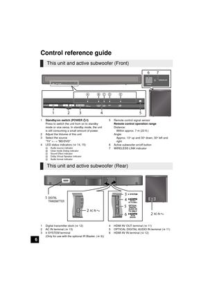 Page 66
Control reference guide
1Standby/on switch (POWER  Í/I)
Press to switch the unit from on to standby 
mode or vice versa. In standby mode, the unit 
is still consuming a small amount of power.
2 Adjust the Volume of this unit 
3 Select the source
“TV”  !# “BD/DVD”
4 LED status indicators ( >14, 15)
A Audio source indicator
B Clear-mode Dialog indicator
C Sound Effect indicator
D Dolby Virtual Speaker indicator
E Audio format indicator
5 Remote control signal sensor
Remote control operation range...