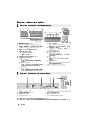 Page 66RQT9660
Control reference guide
1Standby/on switch (Í/I)
Press to switch the unit from on to standby 
mode or vice versa. In standby mode, the unit 
is still consuming a small amount of power.
2 Adjust the volume of the speakers
3 Select the input source
“TV”#“BD/DVD”#“AUX1”
^--- “”(-- “AUX2”(}
4 Remote control signal sensor (>7)
5 Input selector indicators
§1
ATV indicator
Lights green when the TV is the audio 
source
BBD/DVD indicator
Lights amber when the device connected 
to the BD/DVD terminal is...