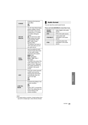 Page 23Operations
RQT992223
	≥The default setting is underlined. Changed settings will be 
kept until it is changed again, unless otherwise indicated.
You can view the current audio format.
Press and hold [SOUND] for more than 4 sec.H.BASSEnhances the harmonic 
bass effect.
ON
OFF
3D CLR 
DIALOGThe 3D Clear Mode Dialog 
feature creates a sound 
field similar to the sound 
coming from a TV screen 
and makes dialogues 
clearer.
ON: 3D Surround, Clear 
Mode Dialog and Dolby 
Virtual Speaker effect
OFF: Dolby...