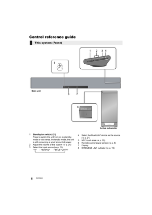 Page 66RQT9922
Control reference guide
1Standby/on switch (Í/I)
Press to switch the unit from on to standby 
mode or vice versa. In standby mode, the unit 
is still consuming a small amount of power.
2 Adjust the volume of this system (>p. 21)
3 Select the input source (>p. 21)
“TV” --# “BD/DVD” --# “BLUETOOTH”
^--------------------------------------------------------}4 Select the Bluetooth® device as the source 
(>p. 21)
5 NFC touch area (>p. 20)
6 Remote control signal sensor (>p. 8)
7 Display
8 WIRELESS...