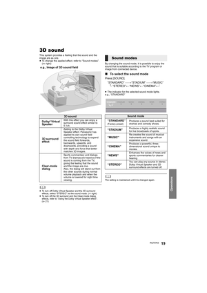 Page 19Operations
RQT976319
3D sound
This system provides a feeling that the sound and the 
image are as one.
≥To change the applied effect, refer to “Sound modes”. 
(>right)
	≥To turn off Dolby Virtual Speaker and the 3D surround 
effects, select “STEREO” as the sound mode. (>right)
≥To turn off the 3D surround and the Clear-mode dialog 
effects, refer to “Using the Dolby Virtual Speaker effect”. 
(>21)
By changing the sound mode, it is possible to enjoy the 
sound that is suitable according to the TV program...