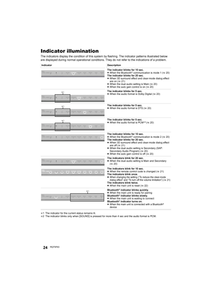 Page 2424RQT9763
Indicator illumination
The indicators display the condition of this system by flashing. The indicator patterns illustrated below 
are displayed during normal operational conditions. They do not refer to the indications of a problem.
§1  The indicator for the current status remains lit.
§2  The indicator blinks only when [SOUND] is pressed for more than 4 sec and the audio format is PCM. Indicator Description
The indicator blinks for 10 sec.
≥When the Bluetooth
® communication is mode 1 (>20)...