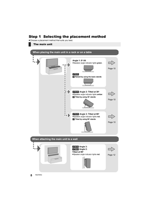 Page 88RQT9763
(FUUJOHTUBSUFEStep 1  Selecting the placement method
≥Choose a placement method that suits you best.
The main unit
When attaching the main unit to a wallWhen placing the main unit in a rack or on a table
Angle 1: 0o tilt≥Speaker angle indicator lights green.
[HTB70][A] Raised by using the basic stands
Page 10
[HTB70]
 Angle 2: Tilted at 30o
≥Speaker angle indicator lights amber.
[B] 
Tilted by using 30o stands
Page 10
[HTB70]
 Angle 3: Tilted at 80o
≥Speaker angle indicator lights red.
[C]...