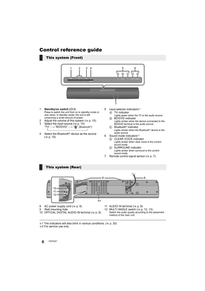 Page 66VQT5J41
Control reference guide
1Standby/on switch ( Í/I)Press to switch the unit from on to standby mode or 
vice versa. In standby mode, the unit is still 
consuming a small amount of power.
2 Adjust the volume of this system ( >p. 15)
3 Select the input source ( >p. 15)
“TV”  --# “BD/DVD”  --# “” (
Bluetooth®)
^--------------------------------------------------------}
4 Select the Bluetooth
® device as the source 
( > p. 15) 5 Input selector indicators
§
1
A TV indicatorLights green when the TV is...