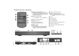 Page 316RQT9860Emplacement des commandes
MUTE
SETUPINPUT
SOUND
OKPAIRING
IJ
B F A K
Panneau avantVue latérale
L
MNO P Q
Panneau arrière
A
Interrupteur de marche/attente [`], [1]
Appuyer sur cet interrupteur pour commuter l’appareil 
du mode de marche au mode attente et vice versa. 
En mode attente, l’appareil continue de consommer 
une petite quantité de courant.
B
Sélection de la source dentrée
C
Affichage du menu de configuration
D
Affichage du menu son
E
Sélectionne le mode Bluetooth
®
Lance le mode de...