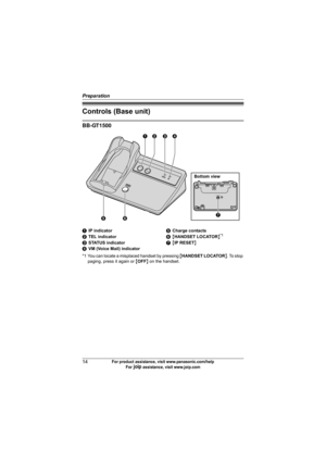 Page 14Preparation
14For product assistance, visit www.panasonic.com/help
For A assistance, visit www.joip.com
Controls (Base unit)
BB-GT1500
AIP indicator
BTEL indicator
CSTATUS indicator
DVM (Voice Mail) indicatorECharge contacts
F{HANDSET LOCATOR}*1
G{IP RESET}
*1 You can locate a misplaced handset by pressing {HANDSET LOCATOR}. To stop 
paging, press it again or {OFF} on the handset.
AB DC
F
E
IP RESET
G Bottom view
GT15xx.book  Page 14  Monday, June 4, 2007  8:52 AM 