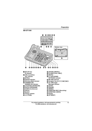 Page 15Preparation
15For product assistance, visit www.panasonic.com/help
For A assistance, visit www.joip.com
BB-GT1540
A {IP} (IP line)
IP indicator
B {TEL} (Landline)
TEL indicator
C {IP/TEL}
D STATUS indicator
E VM (Voice Mail) indicator
F {ANSWER ON}
ANSWER ON indicator
G {LOCATOR} {INTERCOM}
H {AUTO} {PROGRAM}
I {CONF} (Conference)
J {HOLD}
K Speaker
L Charge contacts
M {*} (TONE)N {PAUSE} {REDIAL}
O {FLASH} {CALL WAIT}
P {MUTE}
Q {s} (SP-PHONE)
SP-PHONE indicator
R MIC (Microphone)
S Navigator key ({^}...