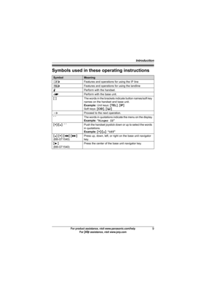 Page 9Introduction
9For product assistance, visit www.panasonic.com/help
For A assistance, visit www.joip.com
Symbols used in these operating instructions
SymbolMeaning
lFeatures and operations for using the IP line
kFeatures and operations for using the landline
NPerform with the handset.
fPerform with the base unit.
{ }The words in the brackets indicate button names/soft key 
names on the handset and base unit.
Example:Unit keys: {TEL}, {IP}
Soft keys: {CID}, {C}
iProceed to the next operation.
“ ” The words...