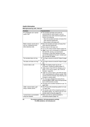 Page 84Useful Information
84For product assistance, visit www.panasonic.com/help
For A assistance, visit www.joip.com
Making/answering calls, intercom
ProblemCause/solution
w is displayed, but I cannot 
make a call.LThe handset and base unit could not 
communicate for some reason, such as 
interference from other electrical appliances. 
Perform the following:
– Move the handset and base unit away from 
other electrical appliances.
– Move closer to the base unit.
Static is heard, sound cuts in 
and out....