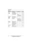 Page 48Programming
48For product assistance, visit www.panasonic.com/help
For A assistance, visit www.joip.com
BB-GT1540
Main menuSub-menu 1Sub-menu 2Page
joip joip service–73
joip message–72
My joip numbers–30
joip settings DHCP
*128
IP settings*129
joip MSG alert73
Answering 
devicePlay new msg.–59
Play all msg.–59
Erase all
*1–60
Settings Ring count*163
Recording time*164
Remote code*163
Call screening*164
Ringer 
settingsRinger volume––
Ringer tone–53
Import ringtone–71
Interrupt tone––
Ring color––
Set...