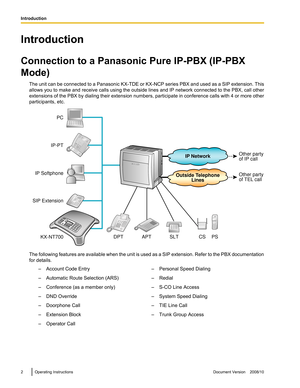 Page 2KX-NT700PC
IP-PT
IP Softphone
SIP Extension
APT DPT SLT CS PSOutside Telephone
Lines IP NetworkOther party
of IP call
Other party
of TEL call  