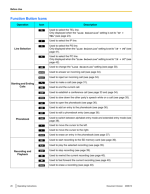Page 20TEL IP PS PC LINE ANSWER REJECT  END CONF SPEED  ADD EDIT CHAR   ERASE REC PLAY STOP   ERASE  