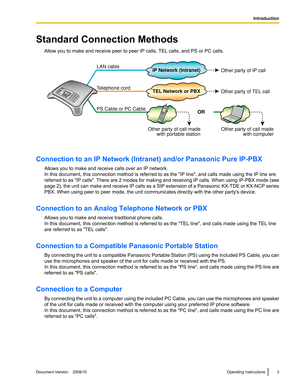 Page 3TEL Network or PBX IP Network (Intranet) LAN cable
Other party of IP call
Other party of TEL call Telephone cord
PS Cable or PC Cable
OR
Other party of call made 
with portable stationOther party of call made 
with computer  