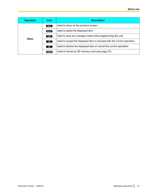 Page 21BACK SELECT SAVE YES NO FORMAT  