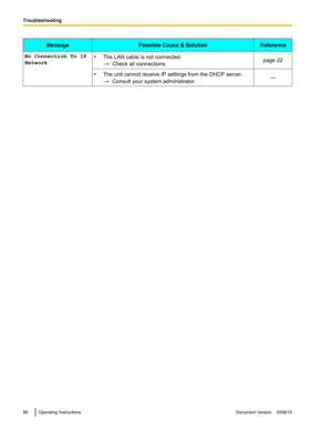 Page 66