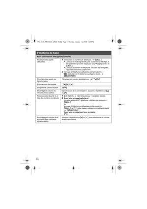 Page 16(6)
Fonctions de base
Pour faire/recevoir des appels (Combiné)
Pour faire des appels 
cellulaires1Composer un numéro de téléphone. s {CELL.}
LLorsque le mode ligne cellulaire seulement a été réglé, il 
est également possible d’appuyer sur {C}/{s} au lieu de 
{CELL.}.
LLorsque seulement 1 téléphone cellulaire est enregistré, 
l’appareil amorce la composition.
2Lorsque 2 téléphones cellulaires sont enregistrés :
{r} : Sélectionner le téléphone cellulaire désiré. s 
{SÉLECTION}
Pour faire des appels sur...