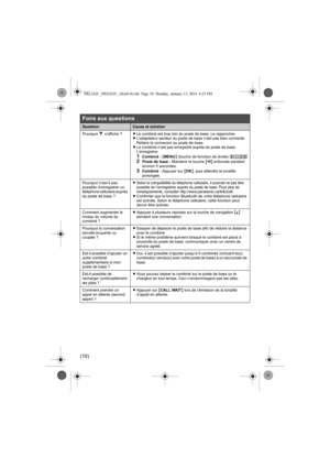 Page 20(10)
Foire aux questions
QuestionCause et solution
Pourquoi _ s’affiche ?LLe combiné est trop loin du poste de base. Le rapprocher.
LL’adaptateur secteur du poste de base n’est pas bien connecté. 
Refaire la connexion au poste de base.
LLe combiné n’est pas enregistré auprès du poste de base. 
L’enregistrer.
1Combiné : {MENU} (touche de fonction de droite) (13)2Poste de base : Maintenir la touche {x} enfoncée pendant 
environ 5 secondes.
3Combiné : Appuyer sur {OK}, puis attendre la tonalité 
prolongée....