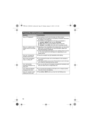 Page 1010
Frequently asked questions
QuestionCause/solution
Why is _ displayed?LThe handset is too far from the base unit. Move closer.
LThe base unit’s AC adaptor is not properly connected. Reconnect 
AC adaptor to the base unit.
LThe handset is not registered to the base unit. Register it.
1Handset: {MENU} (right soft key) (13)2Base unit: Press and hold {x} for about 5 seconds.3Handset: Press {OK}, then wait until a long beep sounds. 
Why am I unable to pair a 
cellular phone to the base 
unit?LDepending on...