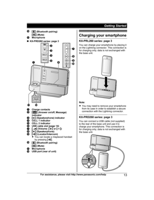 Page 13M N
 (Bluetooth pairing)
M N
 (Mute) Microphone
n K
X-PRD260 series: page 3 Charge contacts
M N
 
(Answer on/off, Message)
indicator MZN
 
(Speakerphone) indicator CELL 1 indicator
CELL 2 indicator
USB cable slot (page 14)
M N
 
(Volume:  MjN or MkN ) MZN
 (Speakerphone) M N
 (Locator/Intercom)
R You can locate a misplaced handset
by pressing  M N
. M N
 
(Bluetooth pairing)
M N
 (Mute) Microphone
USB port (rear of unit) Charging your smartphone
KX-PRL260 series: page 3
Y

ou can charge your smartphone...