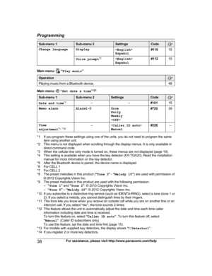 Page 38Sub-menu 1 Sub-menu 2 Settings Code
Change language Display

Español #110
15
Voice prompt *
 1

Español #112
15Main menu:   “
P
lay music ”Operation
Playing music from a Bluetooth device.
48Main menu:   “
S
et date & time ”*21 Sub-menu 1 Sub-menu 2 Settings Code
Date and time
*
 1
– –#10115
Memo alarm Alarm1–5Once
D

aily
Weekly
< Off > #720
39
Time
a
 djustment *1, *12 –

Manual #226
–*1 If you program these settings using one of the units, you do not need to program the same
i
 tem using another unit....