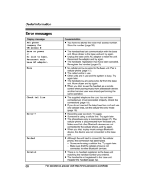 Page 60Error messages
Display message Cause/solution
Ask phone
c ompany for
VM access # R
You have not stored the voice mail access number.
Store the number (page 58).
Base no power
o
 r
No link to base.
Reconnect main
base AC adaptor. R
The handset has lost communication with the base
unit. Move closer to the base unit and try again.
R Unplug the base unit’s AC adaptor to reset the unit.
Reconnect the adaptor and try again.
R The handset’s registration may have been canceled.
Re-register the handset (page...