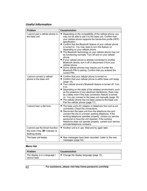 Page 62Problem Cause/solution
I cannot pair a cellular phone to
t he base unit. R
Depending on the compatibility of the cellular phone, you
may not be able to pair it to the base unit. Confirm that
your cellular phone supports the hands-free profile (HFP)
specification.
R Confirm that the Bluetooth feature of your cellular phone
is turned on. You may need to turn this feature on
depending on your cellular phone.
R The Bluetooth technology on your cellular phone may not
be functioning normally. Turn off and on...