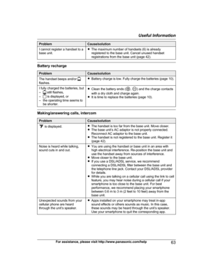 Page 63Problem Cause/solution
I cannot register a handset to a
b ase unit. R
The maximum number of handsets (6) is already
registered to the base unit. Cancel unused handset
registrations from the base unit (page 42). Battery recharge
Problem Cause/solution
The handset beeps and/or  flashes.
R
B
attery charge is low. Fully charge the batteries (page 10).
I fully charged the batteries, but
–  still flashes,
–  is displayed, or
–

the operating time seems to be shorter. R
C
lean the battery ends ( ,  ) and the...